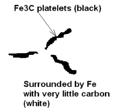 Figure 2. Schematic of new, unexposed steel micro- structure