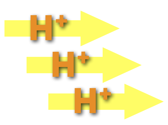 The Hydrogen bake-out process: an introduction and helpful resources