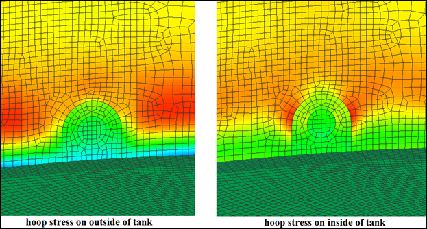 Figure 2. Hoop stress on the outside and inside of the tank at manway.